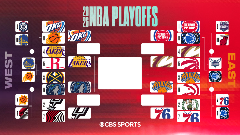 NBA-Playoff-Runde 2026: Zeitplan, festgelegte Spielzeiten für die Spiele der zweiten Runde